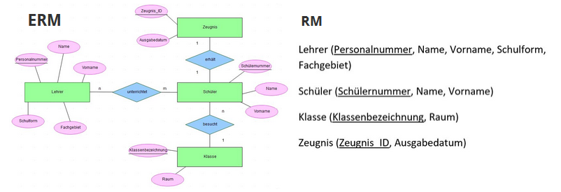 beispiel_rm_1.png