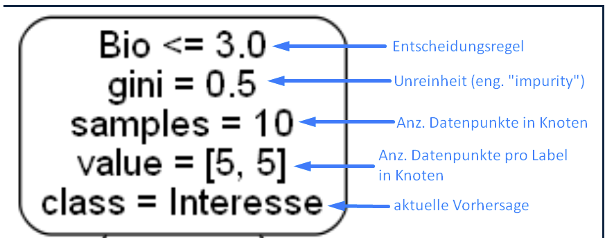 entscheidung_knoten.png