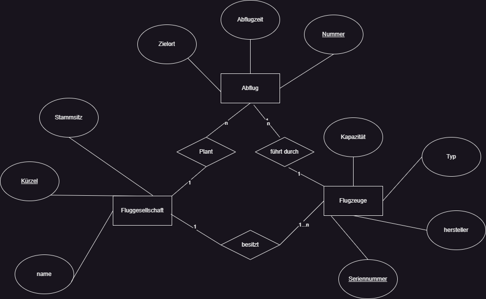 flugzeug_modell.drawio.png